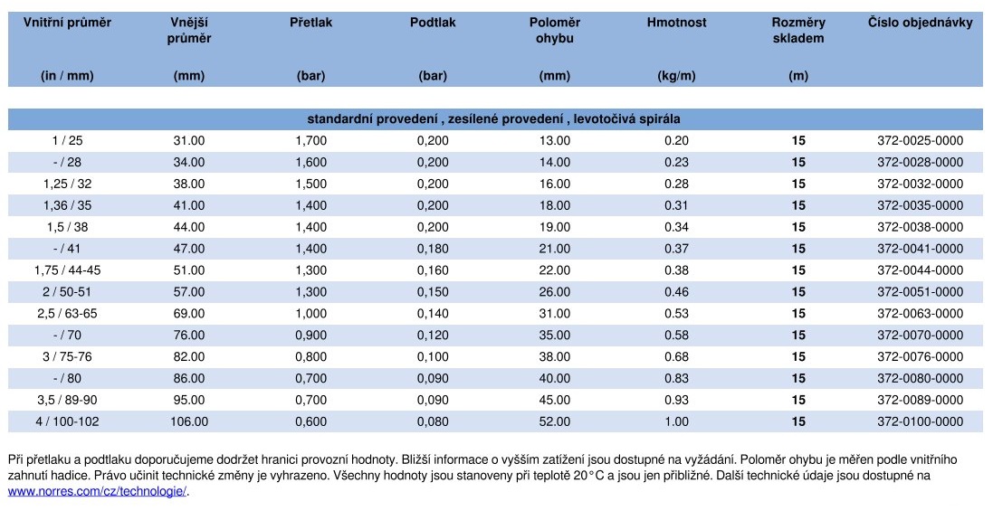 SuperFlex_PVC_372_CS tab